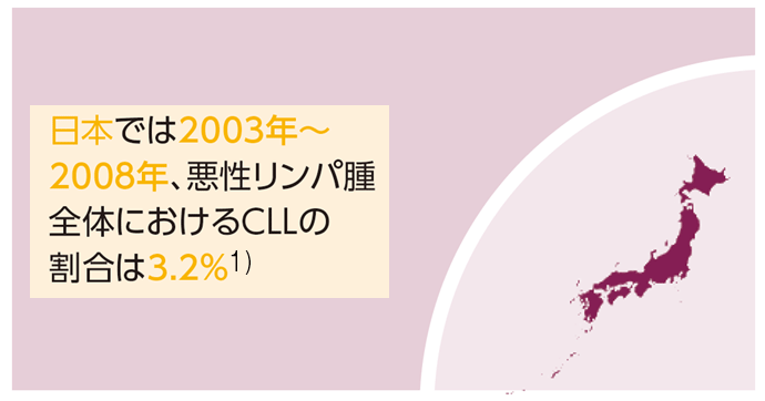 日本でCLL（SLL）にかかる人は、50万人に1人