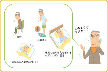 このような症状が…　疲労　体重減少　原因不明の熱（39℃以上）　寝具の取り替えを要するほどのひどい寝汗